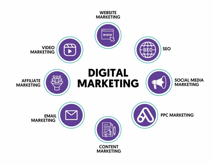 Blogout2-best-freelance-digital-marketing-expert-in-palakkad